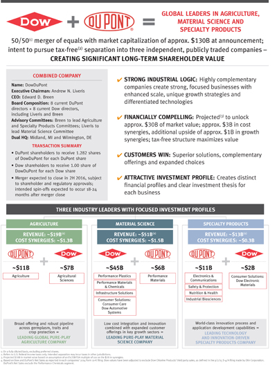 DuPont facts