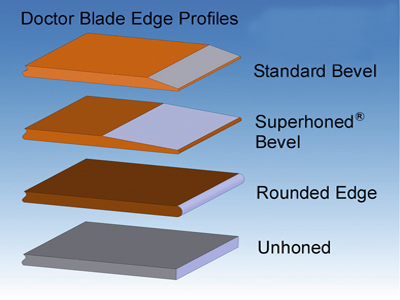 Blades Of Glory Flexotech