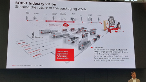 2023 results ‘strong’ for Bobst amid mixed sales/orders figures