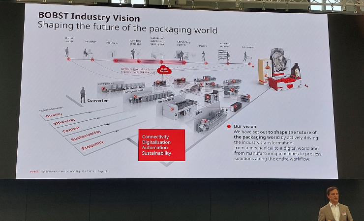 2023 results ‘strong’ for Bobst amid mixed sales/orders figures