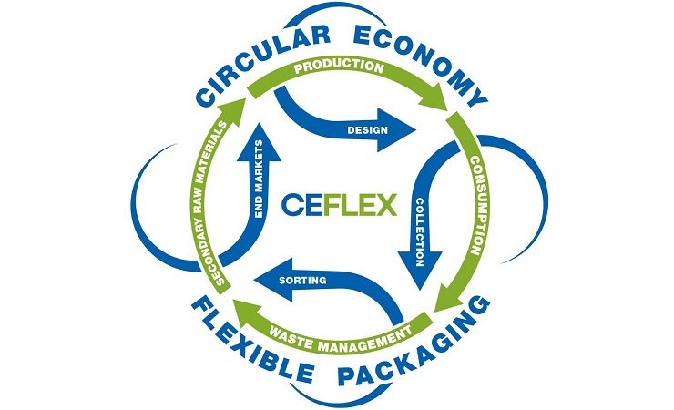 Bobst joins CEFLEX