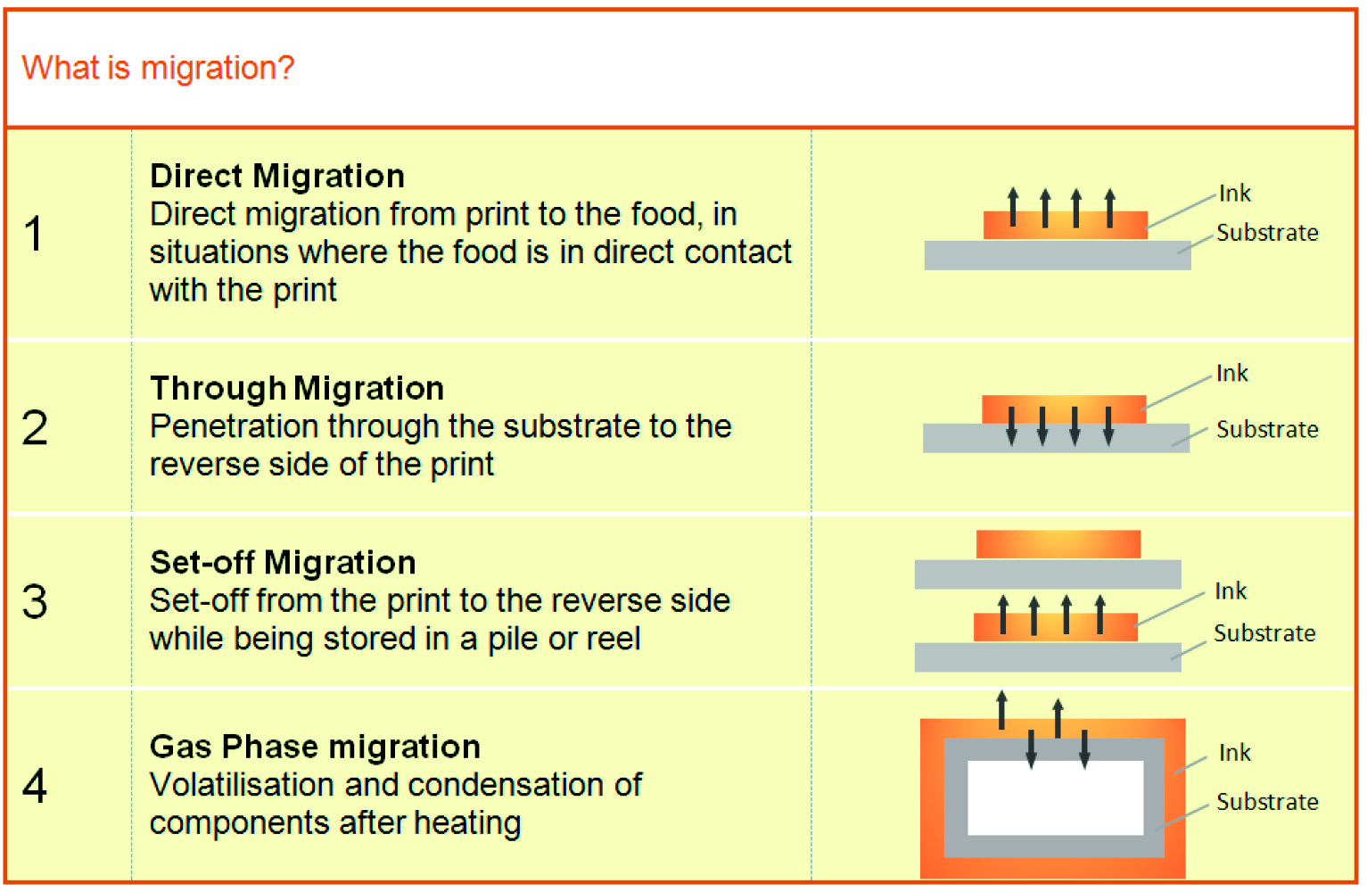 Inks for packaging It’s a food contact sport FlexoTech