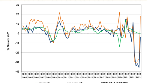 Finat reports improving European labelstock demand after year-long decline