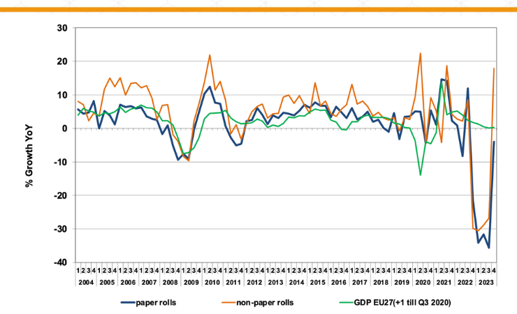 Finat reports improving European labelstock demand after year-long decline
