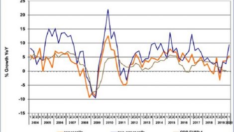 Self-adhesive labelstock demand surges