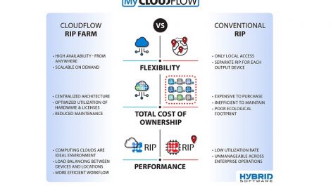 CLOUDFLOW RIP Farm launched by Hybrid