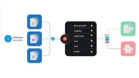 GlobalVision and Hybrid collaborate on workflow speeds