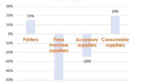 Packaging demand consistent during Covid crisis