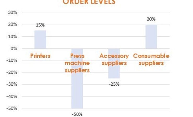 Packaging demand consistent during Covid crisis