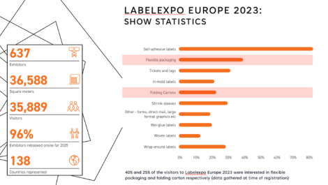 Folding carton technology to be introduced to Labelexpo Europe