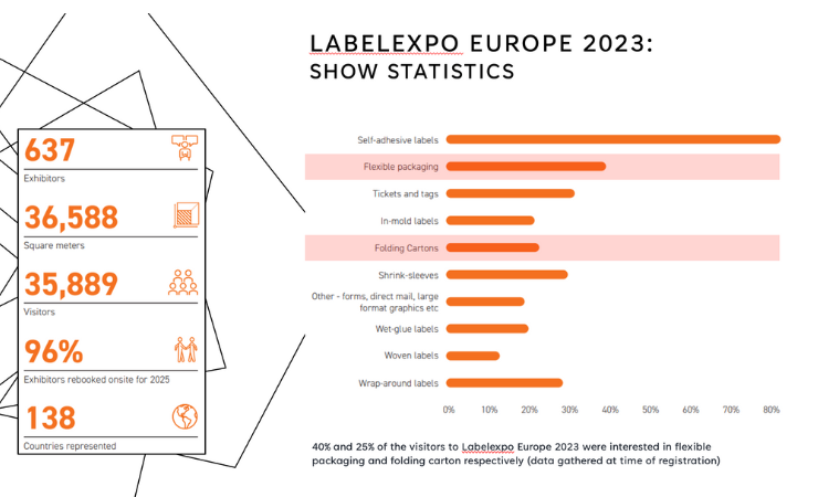 Folding carton technology to be introduced to Labelexpo Europe