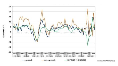 Record demand met with acute material shortages