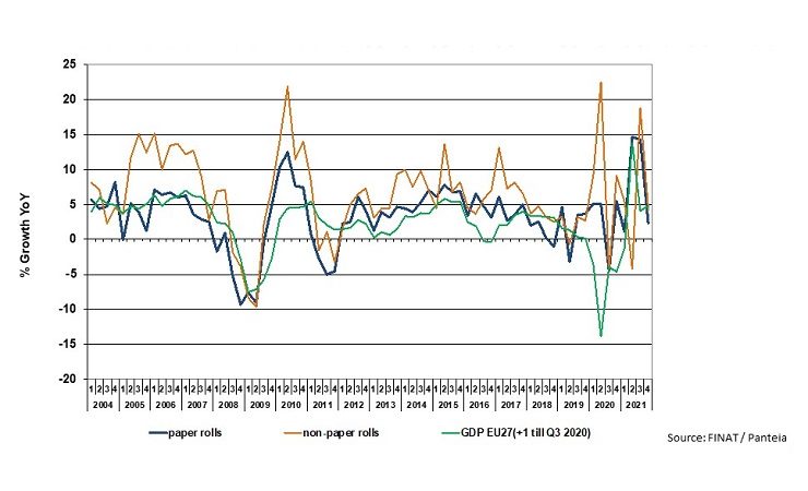 Record demand met with acute material shortages