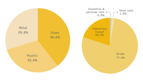 Smithers report predicts reuse and refill market growth