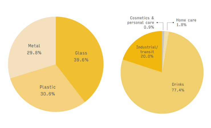 Smithers report predicts reuse and refill market growth