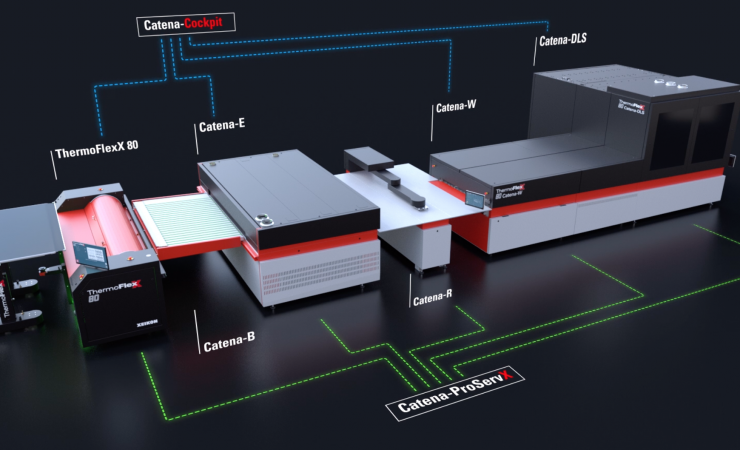 Flint Group introduces fully automated plate processing equipment