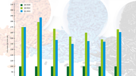 Flexible packaging material prices fall but remain high  