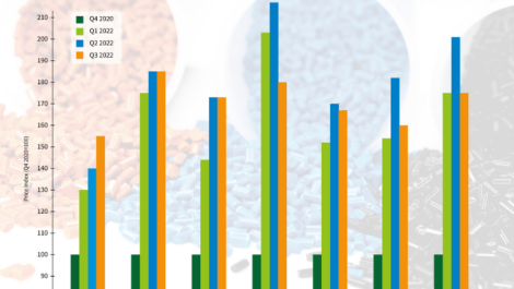 Raw material prices for flexible packaging remain high