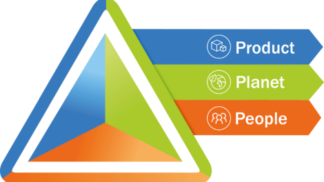 Flint Group overhauls business with PRISM sustainability framework