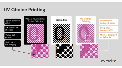 Miraclon launches UV Choice Printing