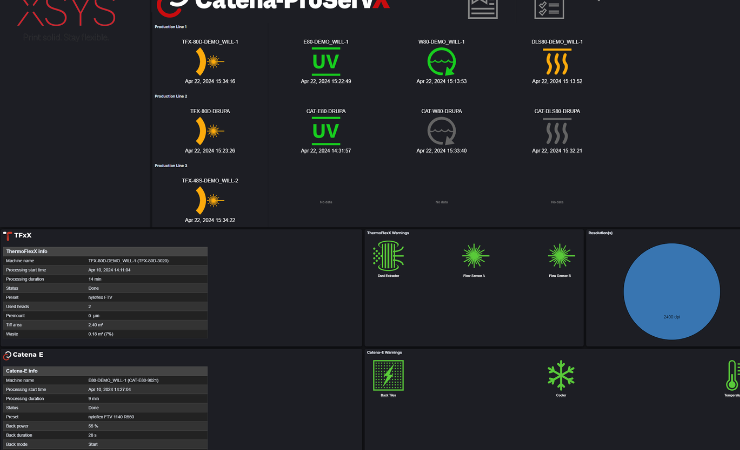 Catena ProServX tool enhances XSYS plate processing