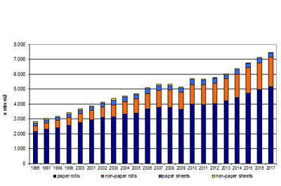 Sophisticated substrates lead the charge in label sector growth