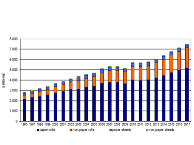 Sophisticated substrates lead the charge in label sector growth