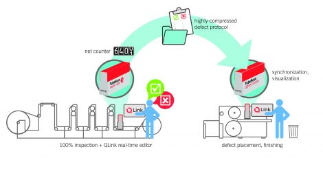 BST eltromat International acquires a stake in Nyquist Systems