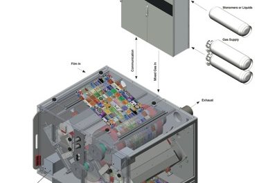 Next generation surface treatment technology