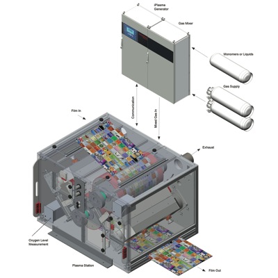 Next generation surface treatment technology