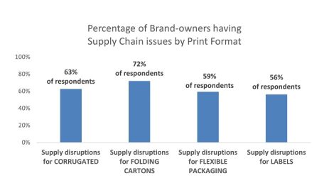Supply chain worries picked up on RADAR