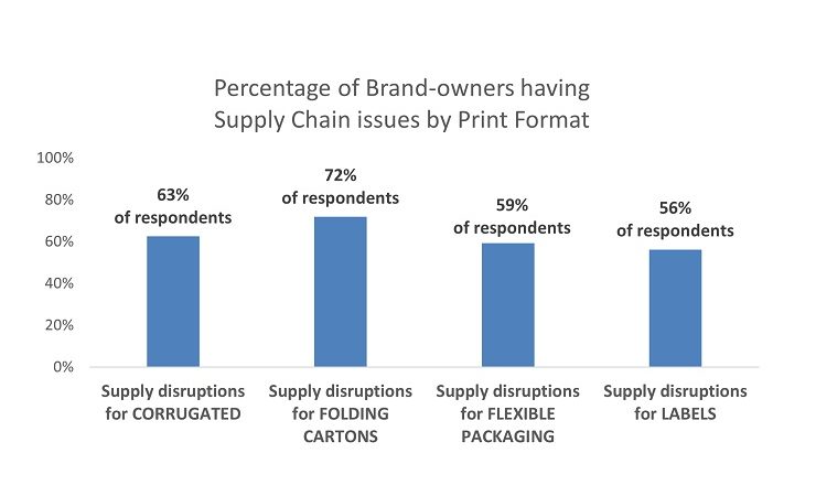 Supply chain worries picked up on RADAR